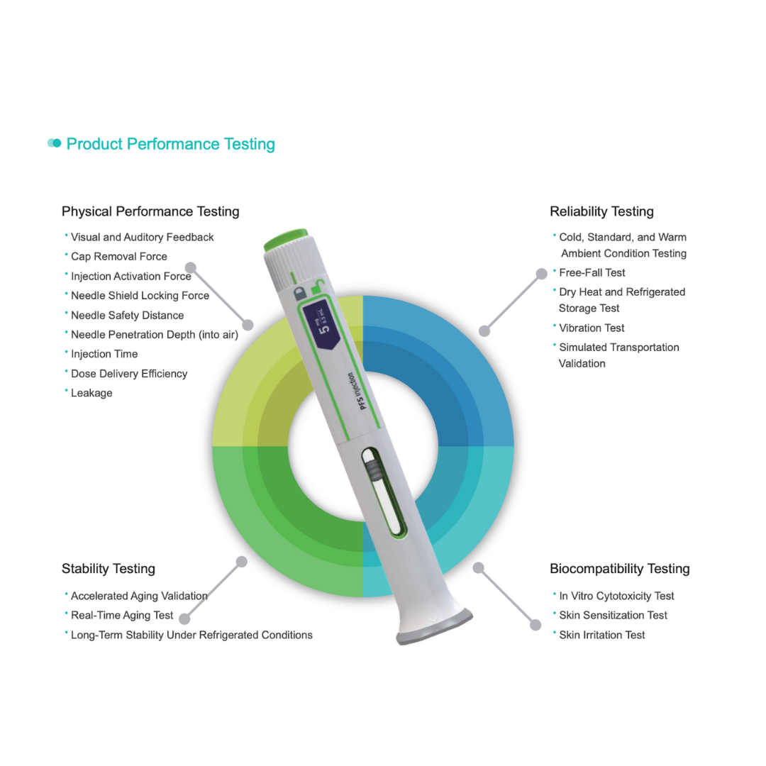 NAD+ Injector Pen