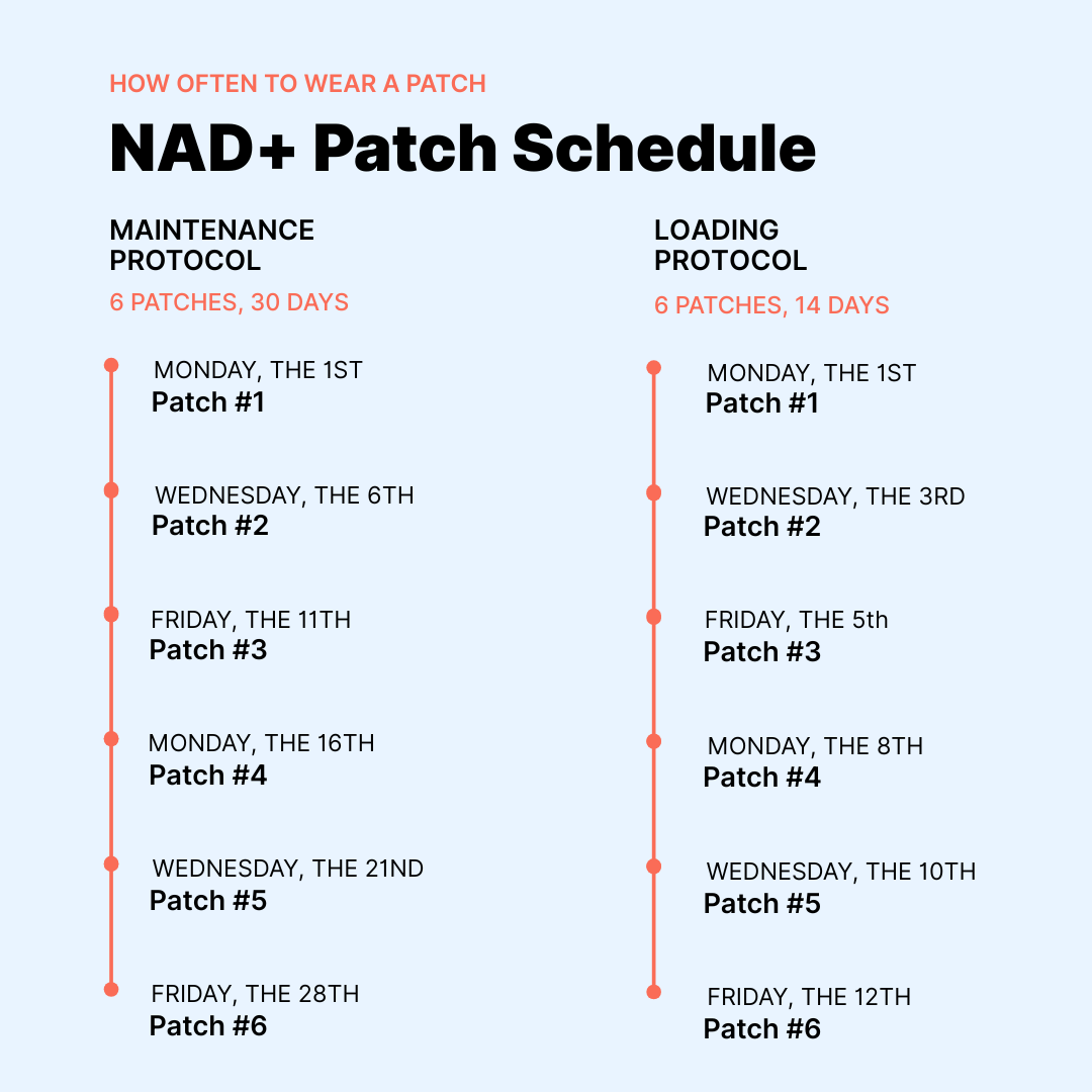 NAD+ & Vitamin C Combo Patches