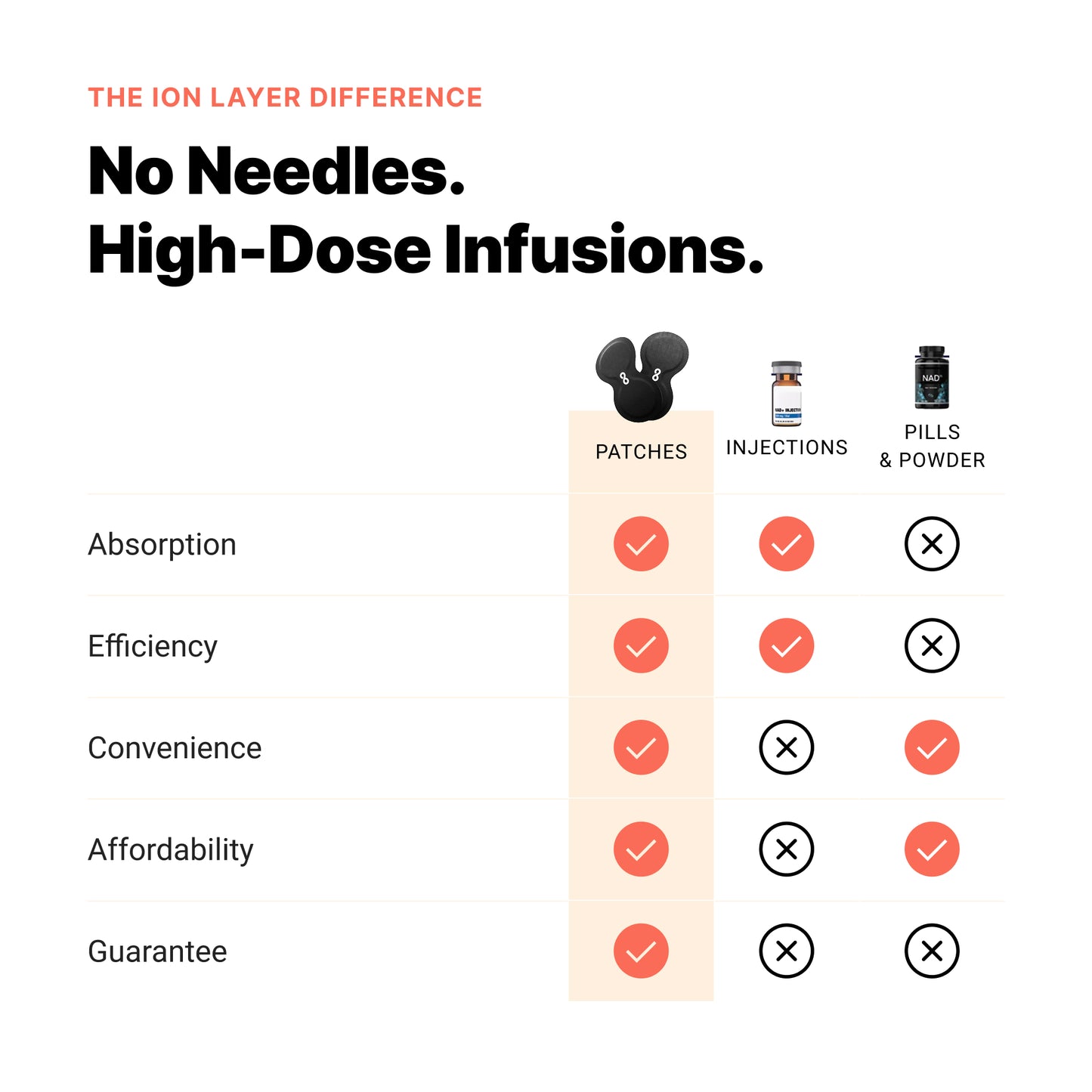 High Dose Glutathione Patches