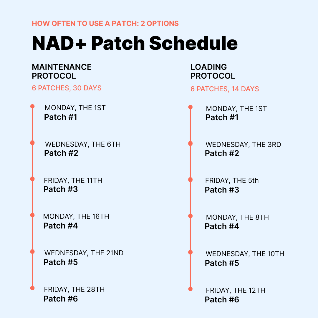 High Dose NAD+ Patches